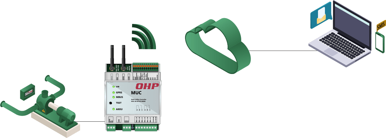 LTE-AO / Outdoor-Stabantenne - OHP Automation Systems GmbH